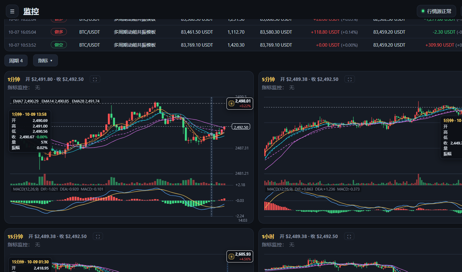 创建交易策略/指标